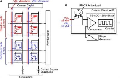 A 4.8-μVrms-Noise CMOS-Microelectrode Array With Density-Scalable Active Readout Pixels via Disaggregated Differential Amplifier Implementation